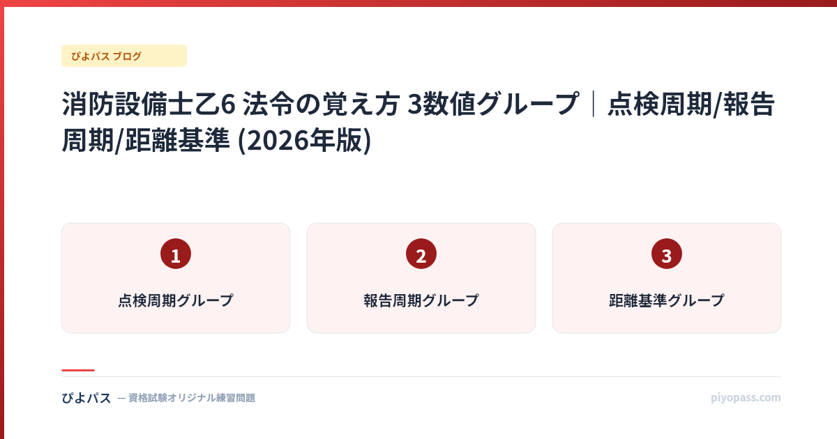 消防設備士乙6 法令の覚え方 3数値グループ|点検周期/報告周期/距離基準 (2026年版)