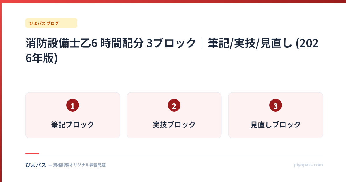 消防設備士乙6 時間配分 3ブロック|筆記/実技/見直し (2026年版)