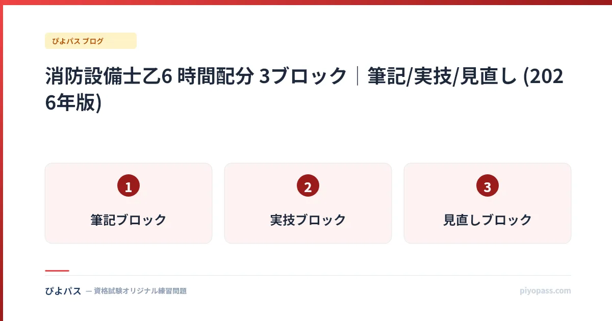消防設備士乙6 時間配分 3ブロック|筆記/実技/見直し (2026年版)