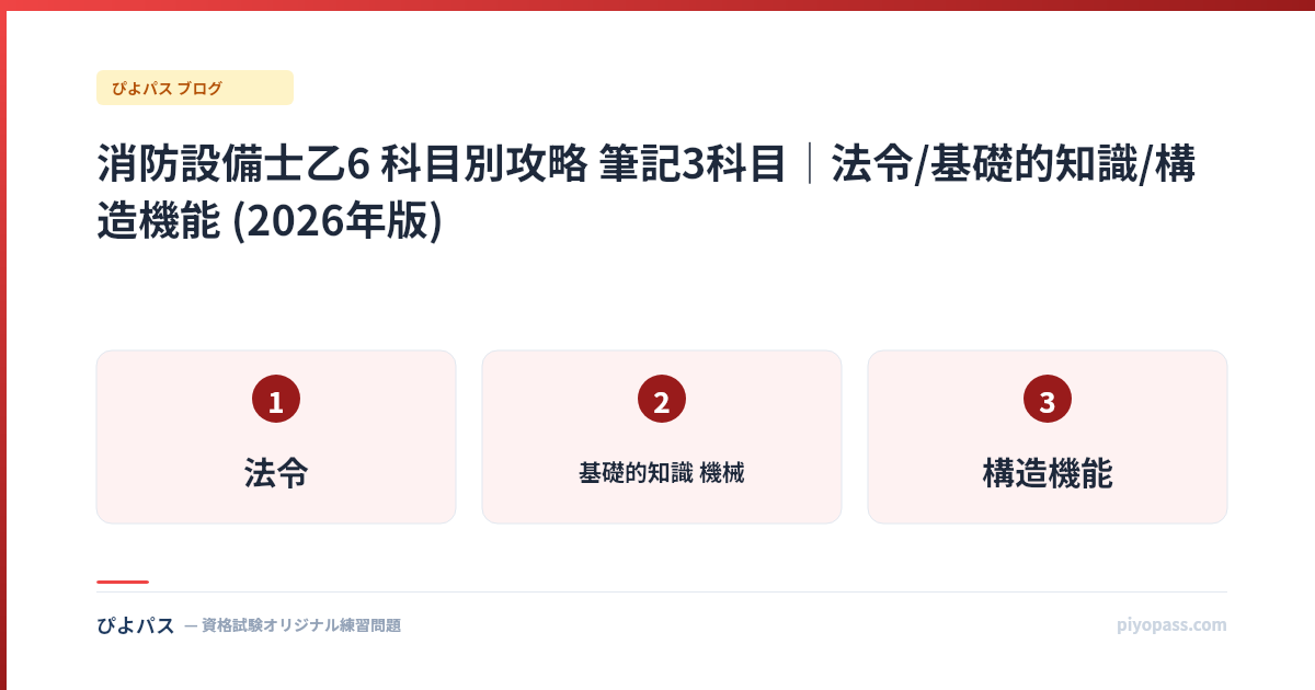 消防設備士乙6 科目別攻略 筆記3科目|法令/基礎的知識/構造機能 (2026年版)