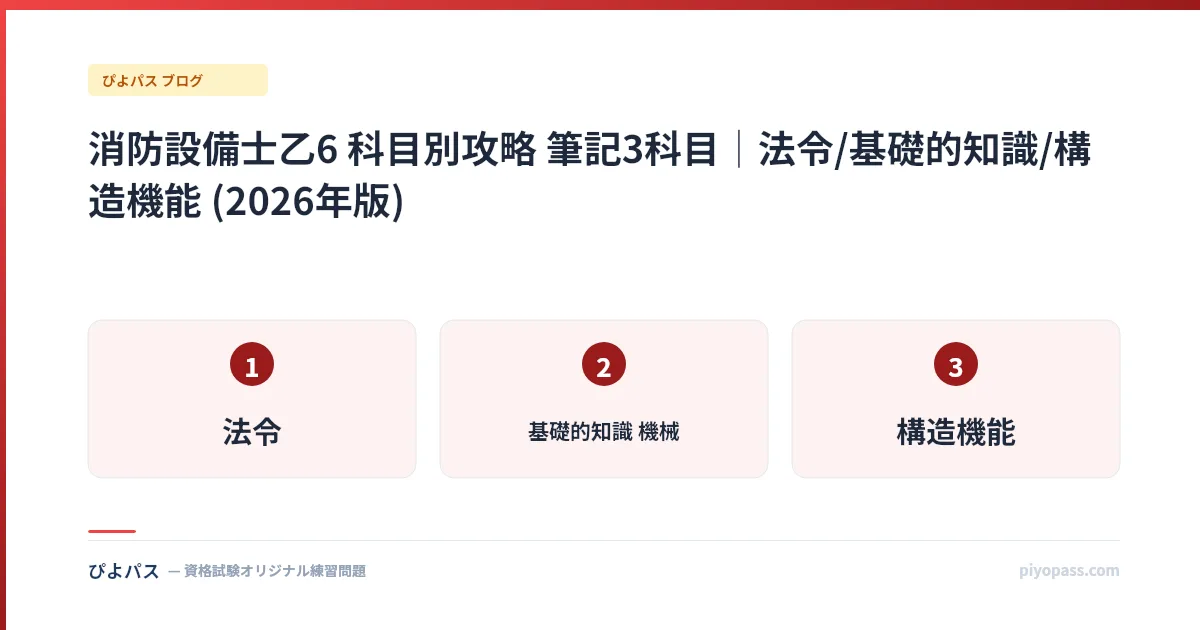 消防設備士乙6 科目別攻略 筆記3科目｜法令/基礎的知識/構造機能 (2026年版)