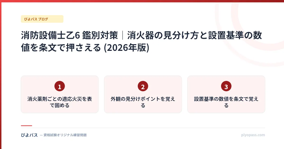 消防設備士乙6 鑑別対策|消火器の見分け方と設置基準の数値を条文で押さえる (2026年版)