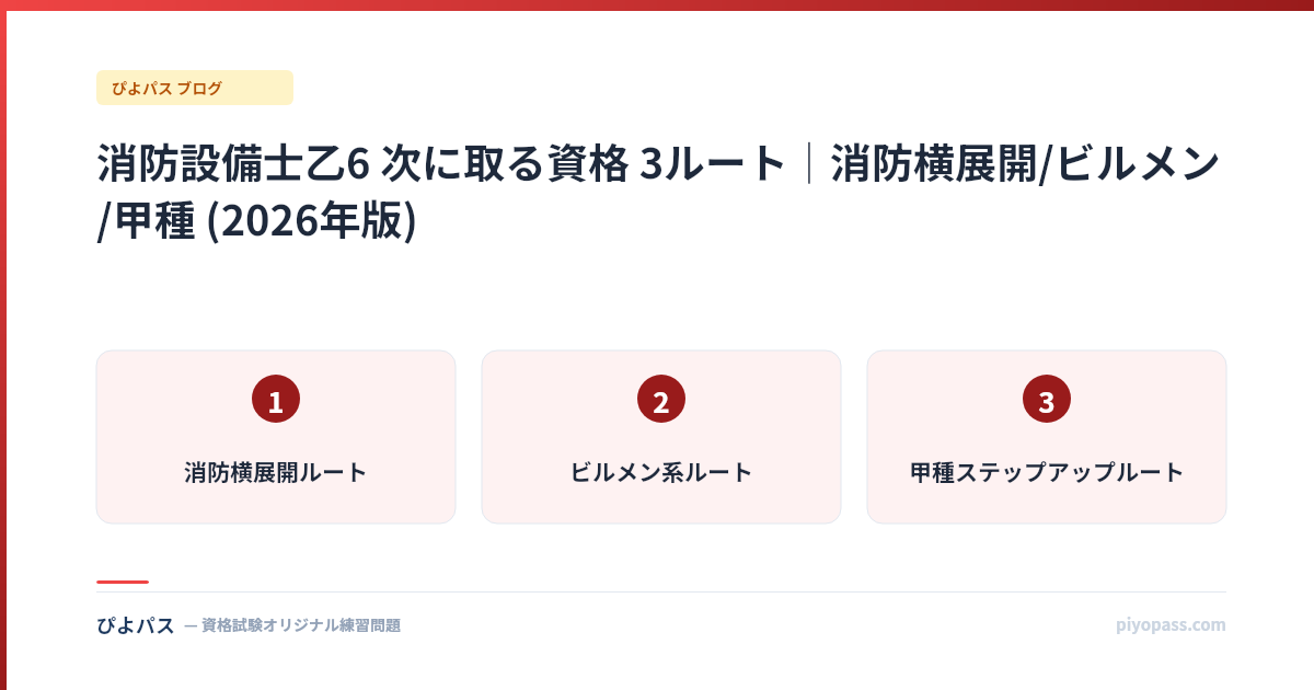 消防設備士乙6 次に取る資格 3ルート|消防横展開/ビルメン/甲種 (2026年版)