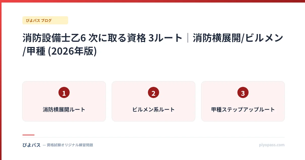 消防設備士乙6 次に取る資格 3ルート|消防横展開/ビルメン/甲種 (2026年版)