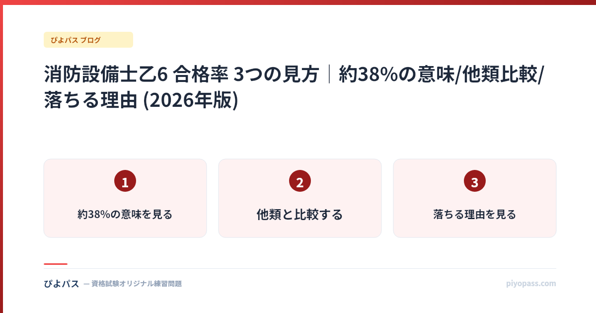消防設備士乙6 合格率 3つの見方|約38%の意味/他類比較/落ちる理由 (2026年版)