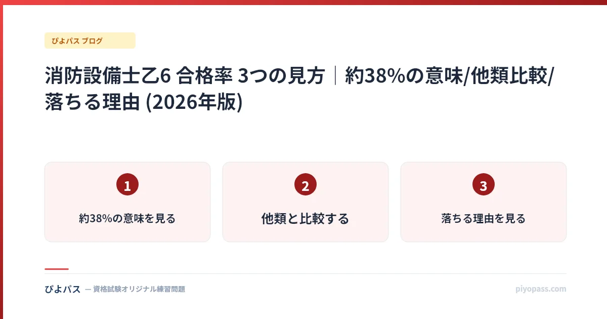 消防設備士乙6 合格率 3つの見方|約38%の意味/他類比較/落ちる理由 (2026年版)