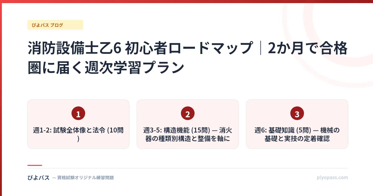 消防設備士乙6 初心者ロードマップ|2か月で合格圏に届く週次学習プラン