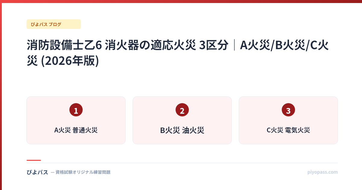 消防設備士乙6 消火器の適応火災 3区分|A火災/B火災/C火災 (2026年版)