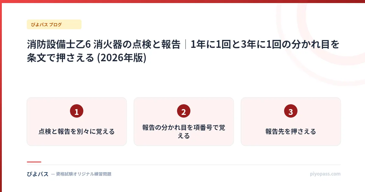 消防設備士乙6 消火器の点検と報告｜1年に1回と3年に1回の分かれ目を条文で押さえる (2026年版)