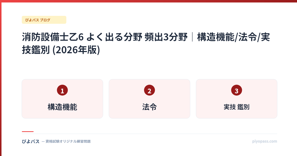 消防設備士乙6 よく出る分野 頻出3分野|構造機能/法令/実技鑑別 (2026年版)