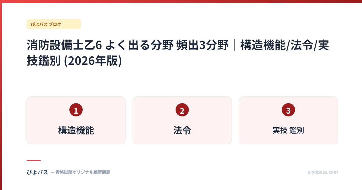 消防設備士乙6 よく出る分野 頻出3分野｜構造機能/法令/実技鑑別 (2026年版)