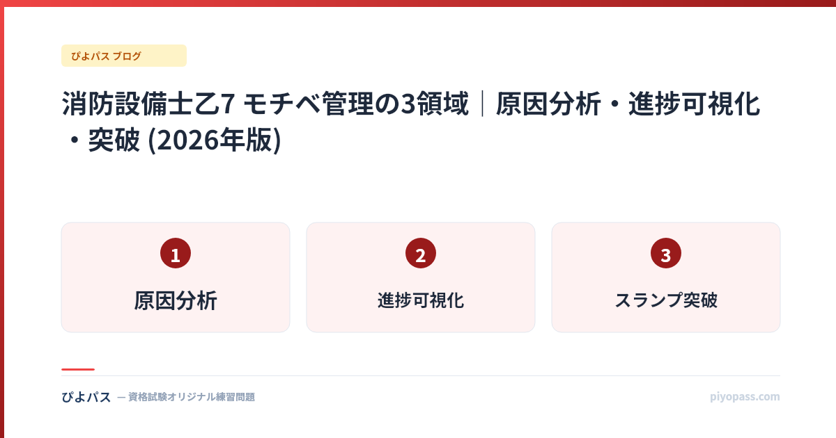 消防設備士乙7 モチベ管理の3領域｜原因分析・進捗可視化・突破 (2026年版)