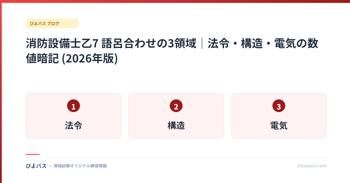 消防設備士乙7 語呂合わせの3領域｜法令・構造・電気の数値暗記 (2026年版)