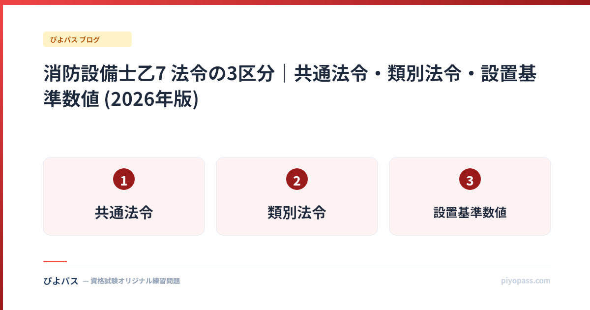 消防設備士乙7 法令の3区分｜共通法令・類別法令・設置基準数値 (2026年版)