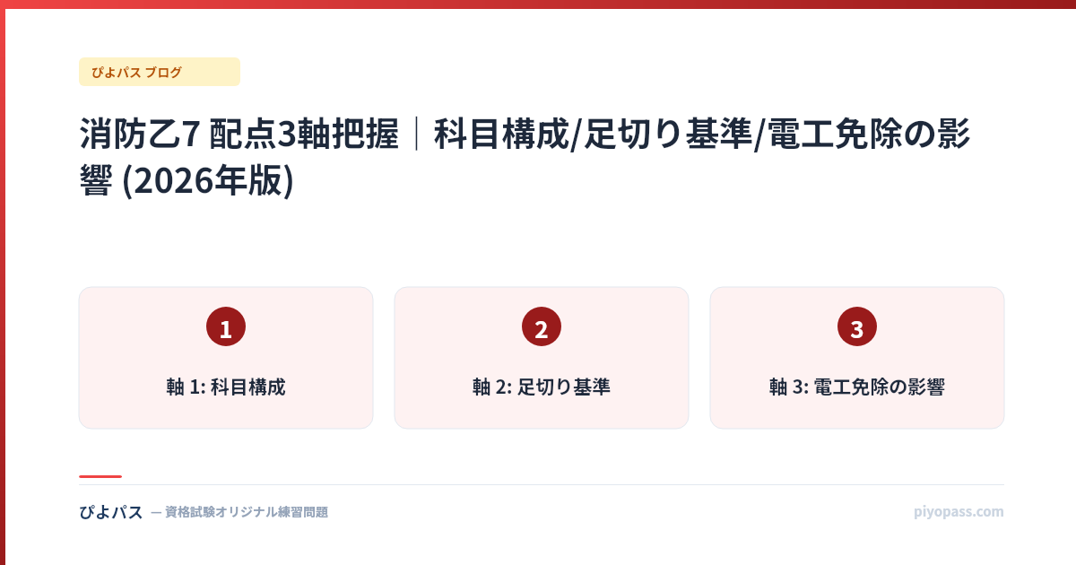 消防乙7 配点3軸把握｜科目構成/足切り基準/電工免除の影響 (2026年版)
