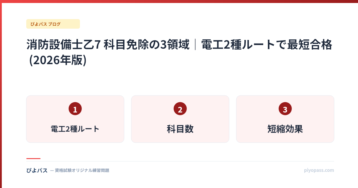 消防設備士乙7 科目免除の3領域｜電工2種ルートで最短合格 (2026年版)