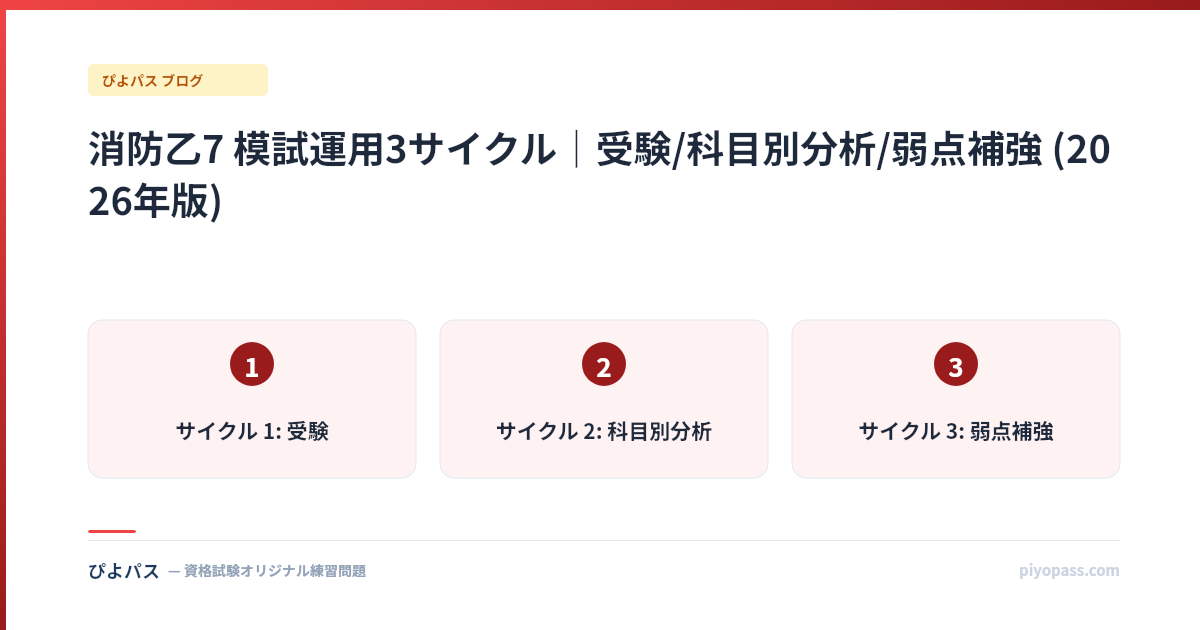 消防乙7 模試運用3サイクル｜受験/科目別分析/弱点補強 (2026年版)