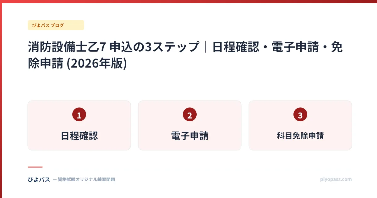 消防設備士乙7 申込の3ステップ｜日程確認・電子申請・免除申請 (2026年版)