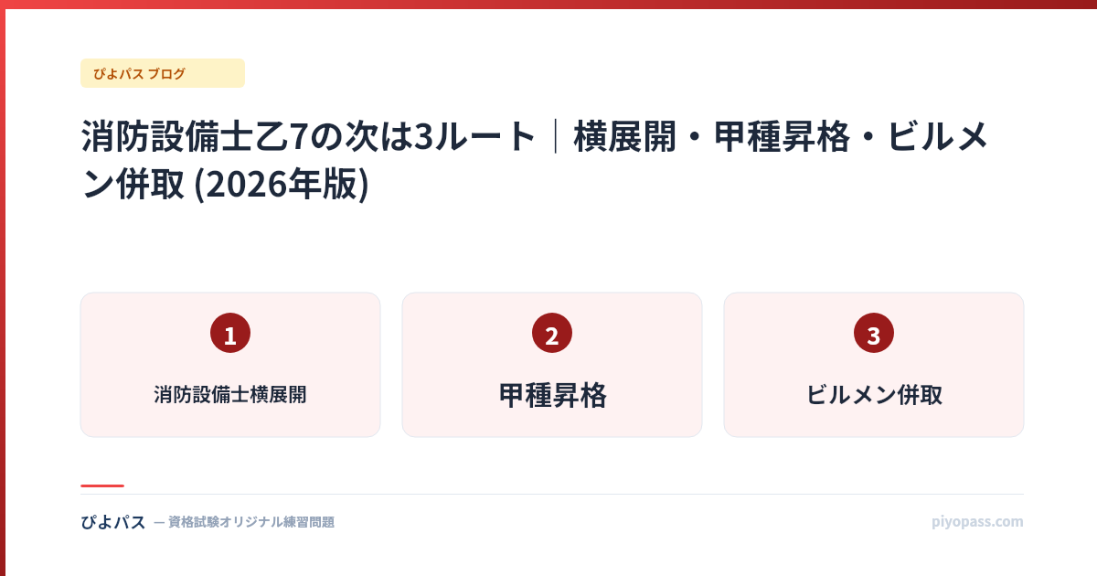 消防設備士乙7の次は3ルート｜横展開・甲種昇格・ビルメン併取 (2026年版)