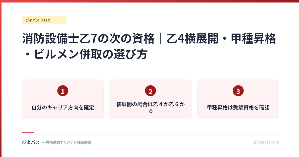 消防設備士乙7の次の資格｜乙4横展開・甲種昇格・ビルメン併取の選び方