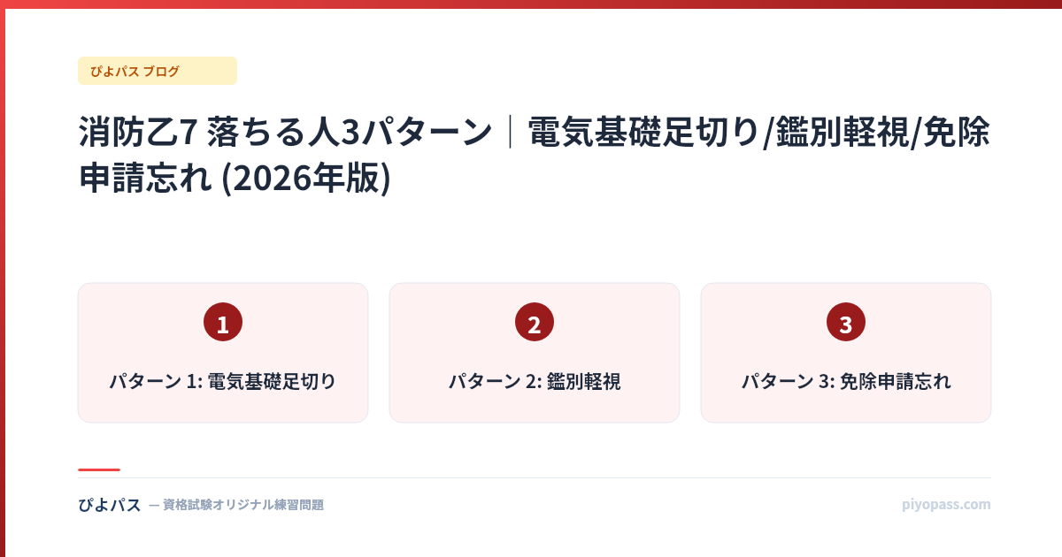 消防乙7 落ちる人3パターン｜電気基礎足切り/鑑別軽視/免除申請忘れ (2026年版)