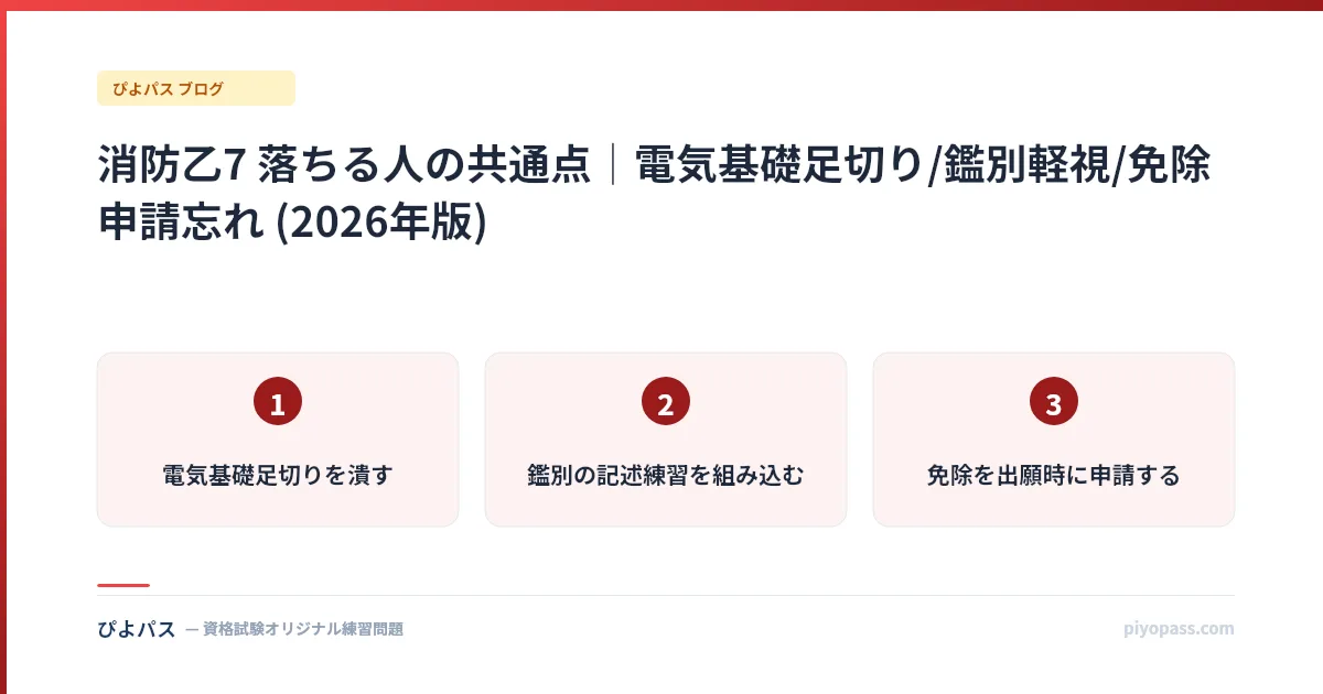 消防乙7 落ちる人の共通点｜電気基礎足切り/鑑別軽視/免除申請忘れ (2026年版)