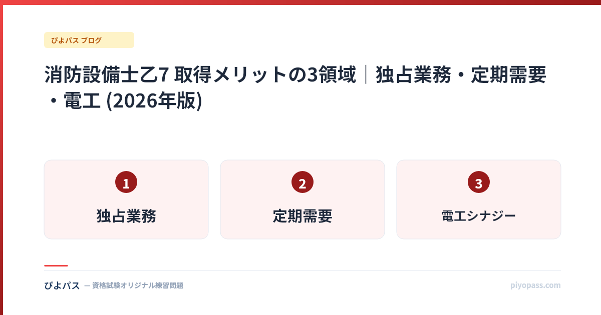 消防設備士乙7 取得メリットの3領域｜独占業務・定期需要・電工 (2026年版)