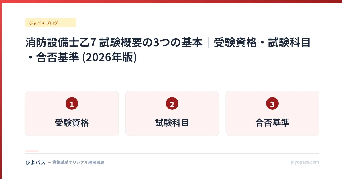 消防設備士乙7 試験概要の3つの基本｜受験資格・試験科目・合否基準 (2026年版)