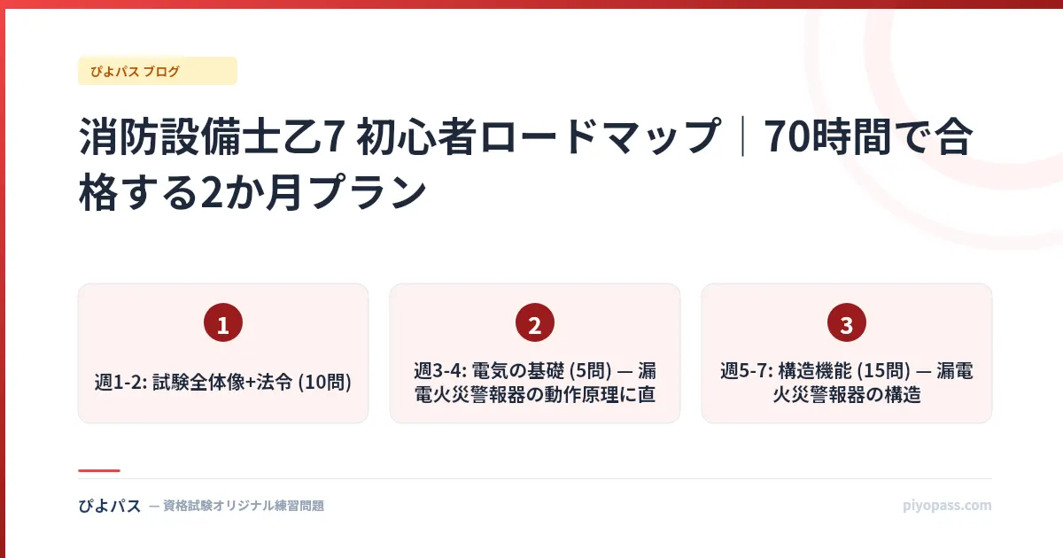消防設備士乙7 初心者ロードマップ|70時間で合格する2か月プラン