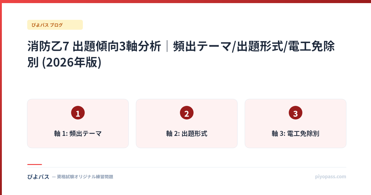 消防乙7 出題傾向3軸分析｜頻出テーマ/出題形式/電工免除別 (2026年版)