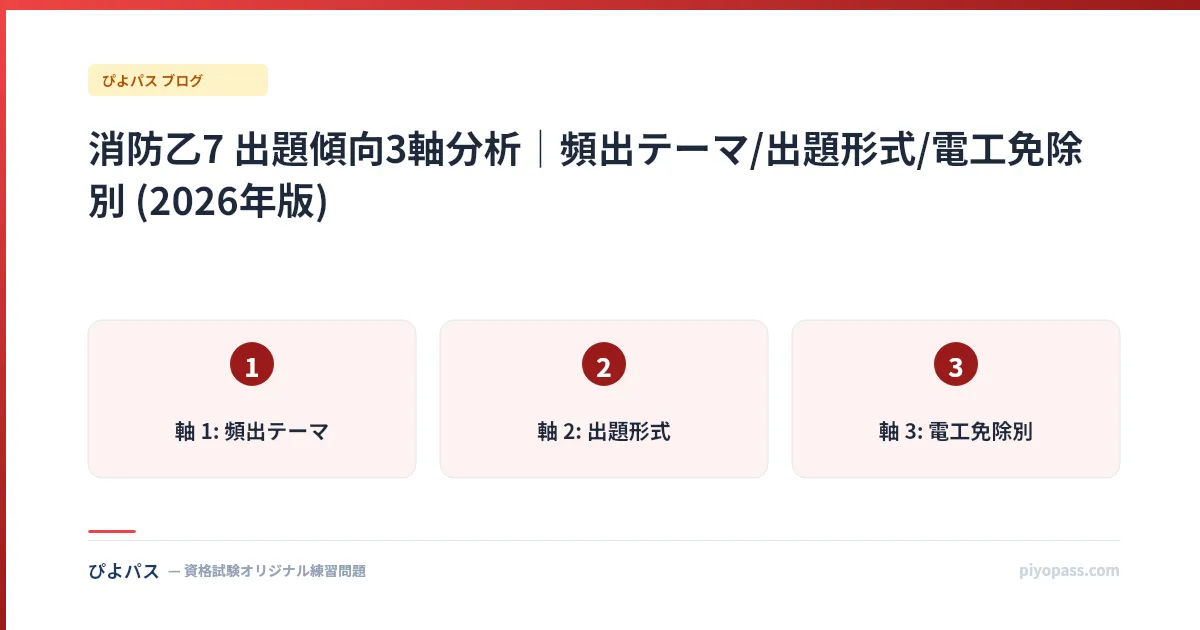消防乙7 出題傾向3軸分析｜頻出テーマ/出題形式/電工免除別 (2026年版)