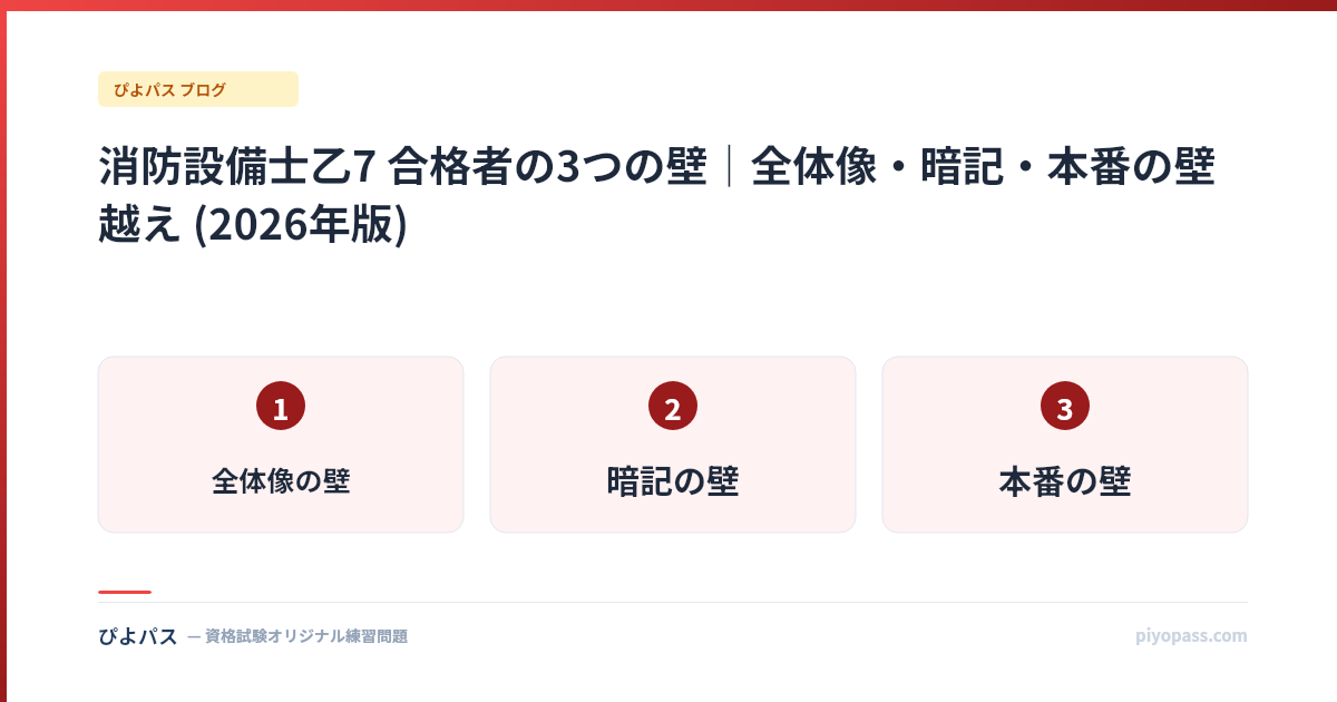 消防設備士乙7 合格者の3つの壁｜全体像・暗記・本番の壁越え (2026年版)