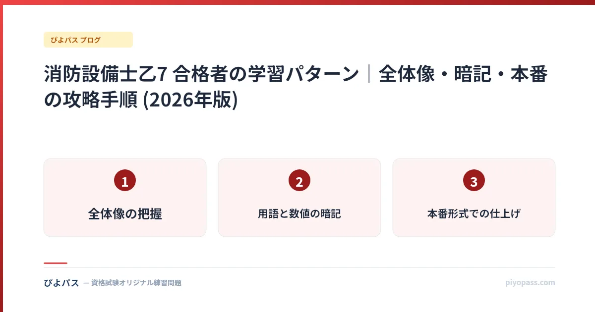 消防設備士乙7 合格者の学習パターン|全体像・暗記・本番の攻略手順 (2026年版)