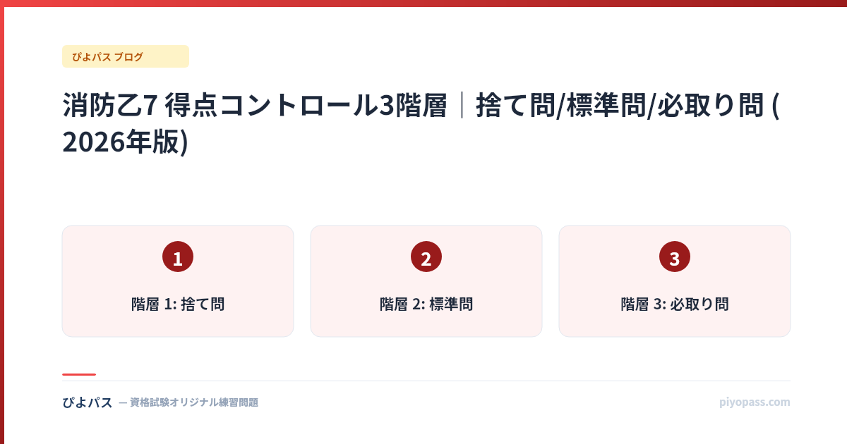 消防乙7 得点コントロール3階層｜捨て問/標準問/必取り問 (2026年版)