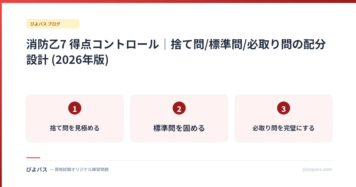 消防乙7 得点コントロール｜捨て問/標準問/必取り問の配分設計 (2026年版)