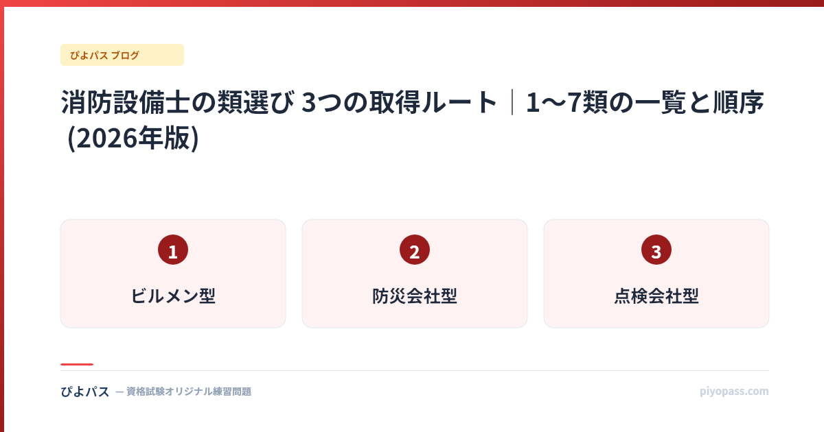 消防設備士の類選び 3つの取得ルート|1〜7類の一覧と順序 (2026年版)