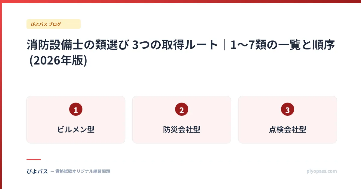 消防設備士の類選び 3つの取得ルート|1〜7類の一覧と順序 (2026年版)