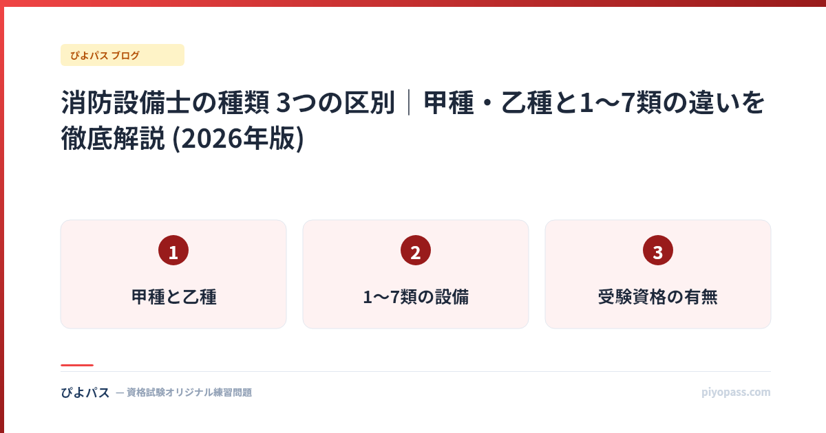 消防設備士の種類 3つの区別|甲種・乙種と1〜7類の違いを徹底解説 (2026年版)