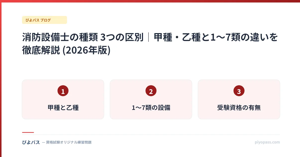 消防設備士の種類 3つの区別|甲種・乙種と1〜7類の違いを徹底解説 (2026年版)