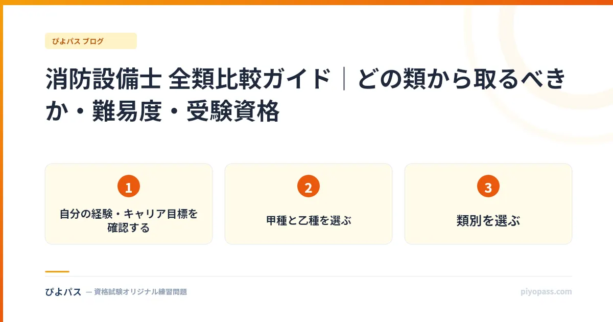 消防設備士 全類比較ガイド|どの類から取るべきか・難易度・受験資格
