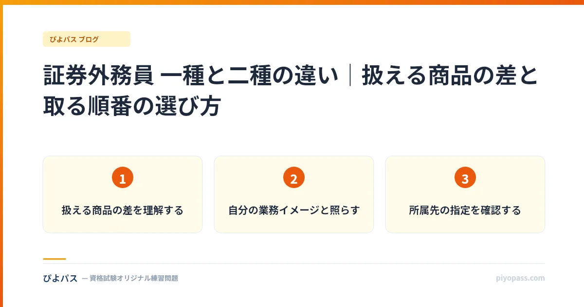 証券外務員 一種と二種の違い|扱える商品の差と取る順番の選び方