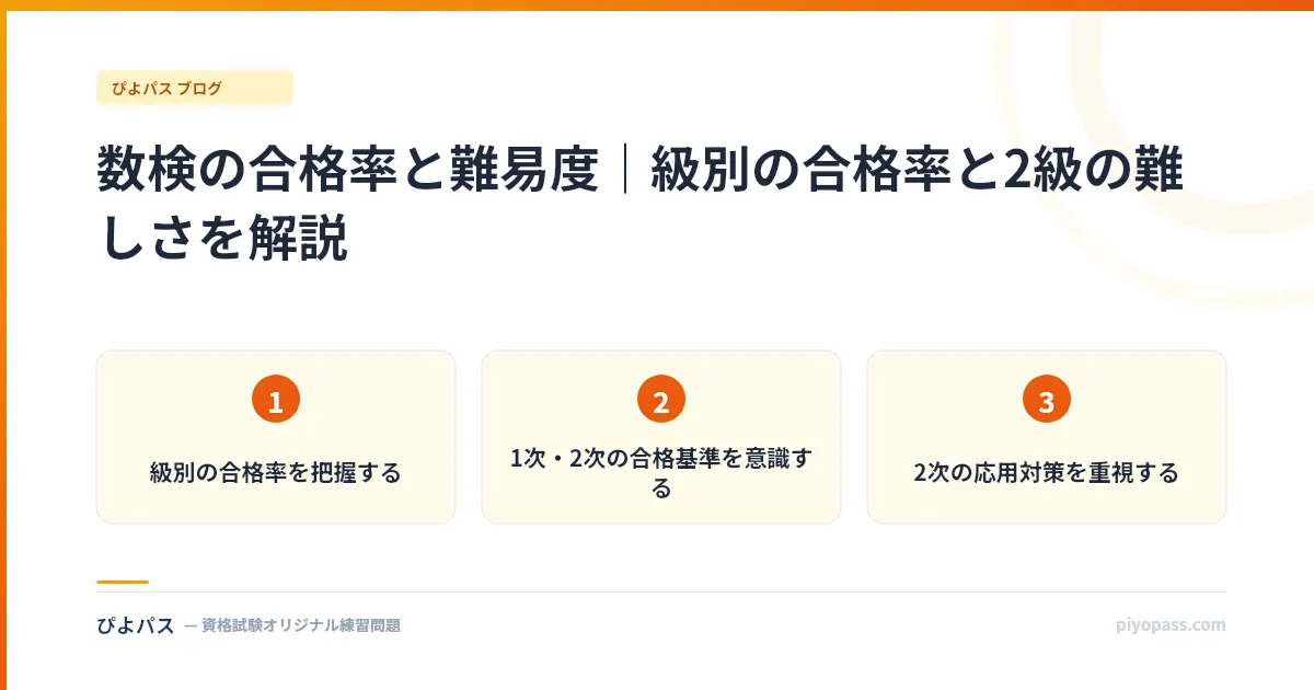 数検の合格率と難易度|級別の合格率と2級の難しさを解説