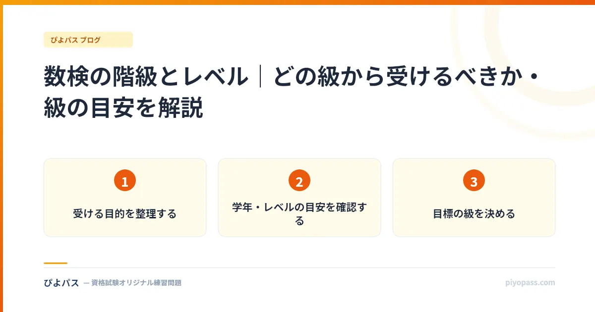 数検の階級とレベル|どの級から受けるべきか・級の目安を解説