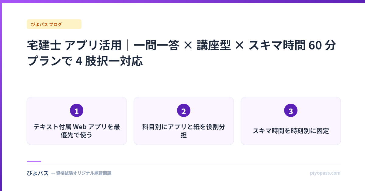 宅建士 アプリ活用｜一問一答 × 講座型 × スキマ時間 60 分プランで 4 肢択一対応