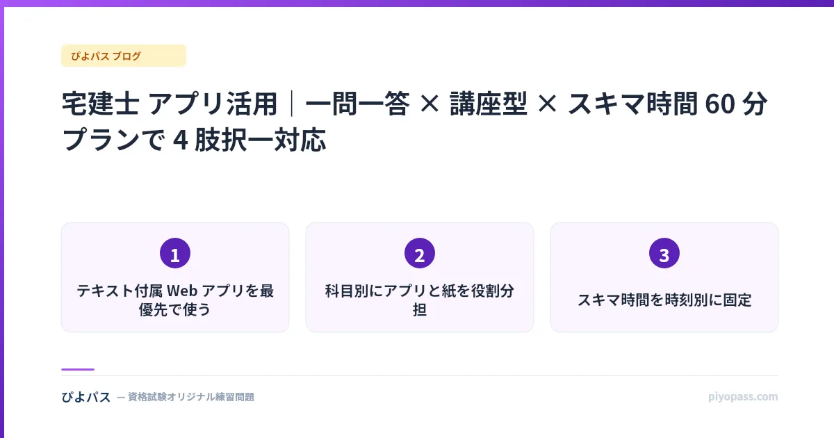 宅建士 アプリ活用｜一問一答 × 講座型 × スキマ時間 60 分プランで 4 肢択一対応