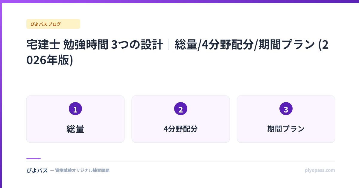 宅建士 勉強時間 3つの設計｜総量/4分野配分/期間プラン (2026年版)