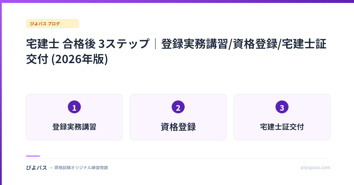 宅建士 合格後 3ステップ｜登録実務講習/資格登録/宅建士証交付 (2026年版)