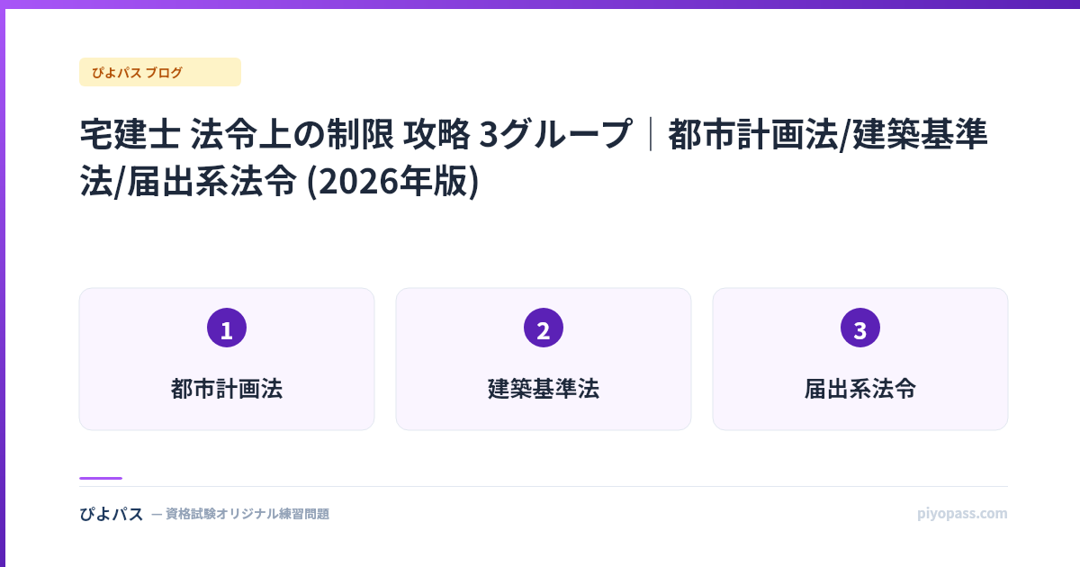 宅建士 法令上の制限 攻略 3グループ｜都市計画法/建築基準法/届出系法令 (2026年版)