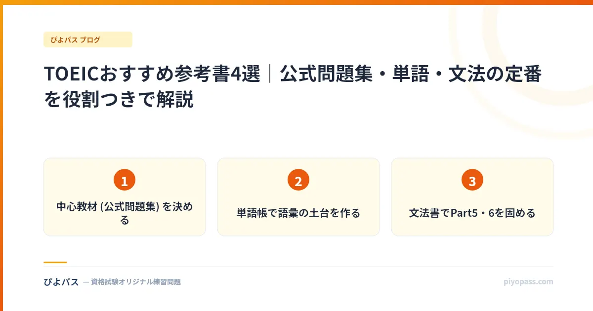 TOEICおすすめ参考書4選|公式問題集・単語・文法の定番を役割つきで解説