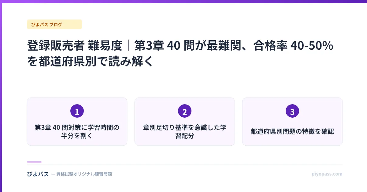 登録販売者 難易度｜第3章 40 問が最難関、合格率 40-50% を都道府県別で読み解く